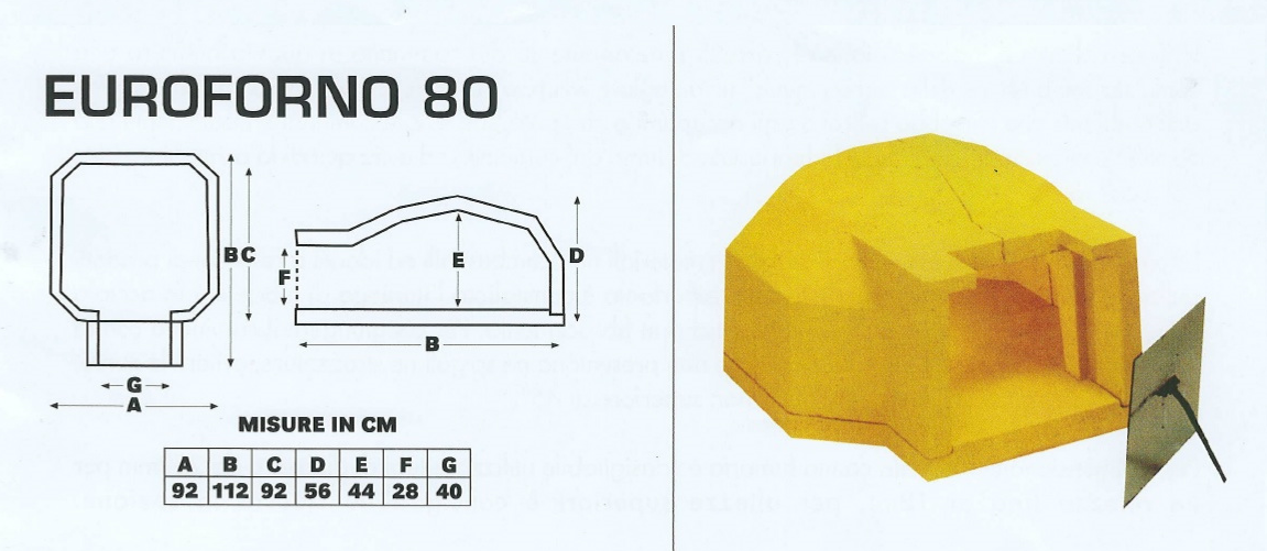 EUROFORNO 80